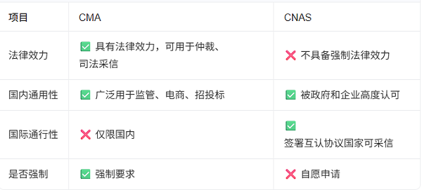CMA 认证