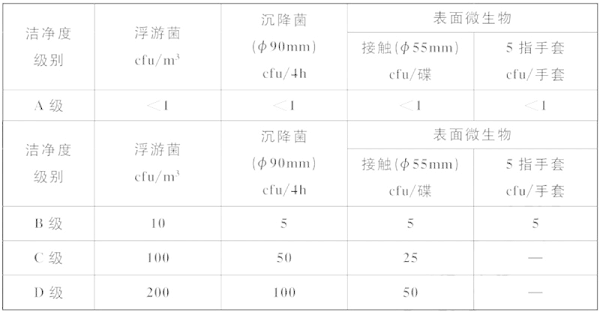 医药GMP车间