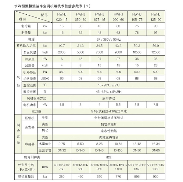 恒温恒湿净化风柜