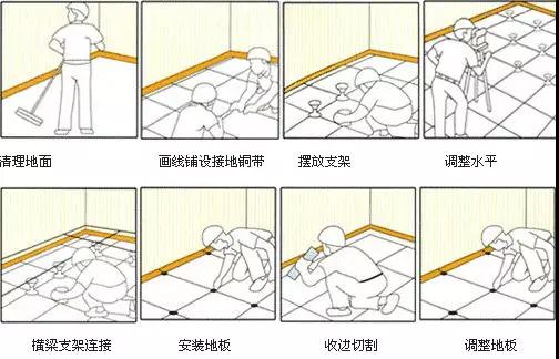 净化工程防静电地板工艺