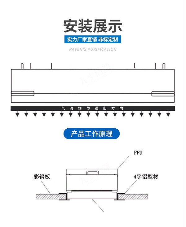 无尘车间净化单元FFU (6)