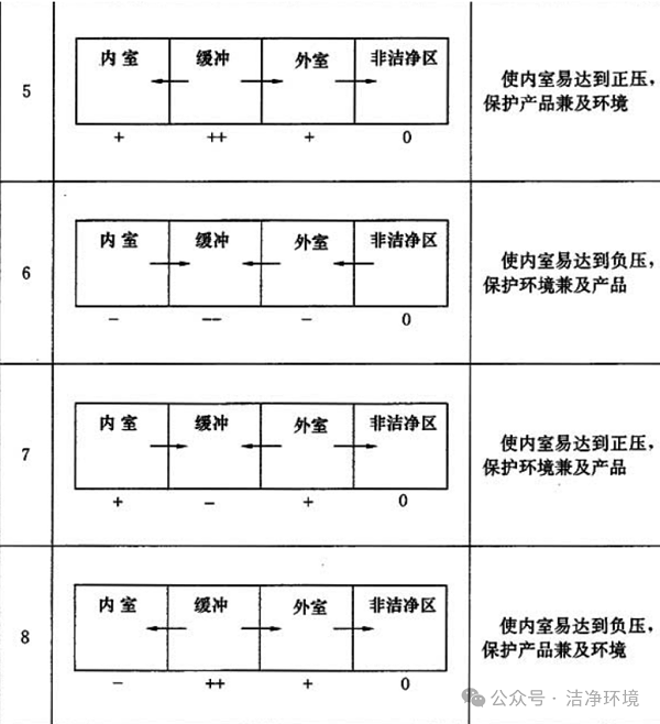 缓冲室食品厂房