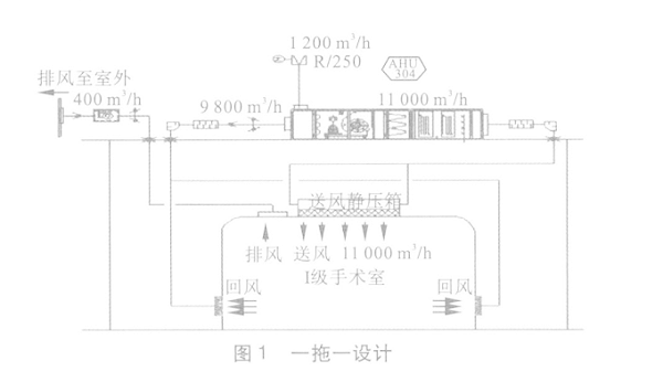 医院洁净空调系统