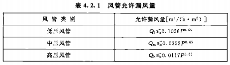 风管漏风量