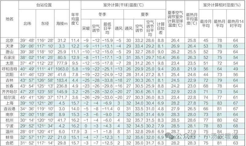 洁净室