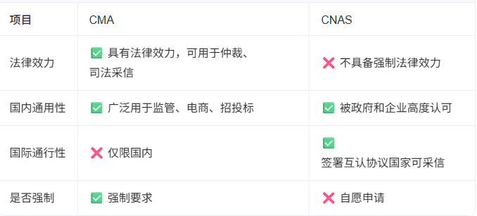 CMA 认证