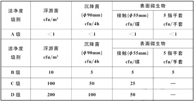 医药GMP车间