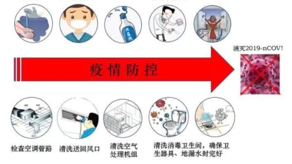 疫情复工，净化工程师建议全面评估和清洁消毒净化空调系统