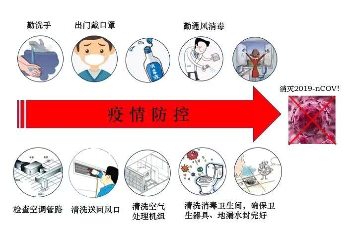 净化空调系统