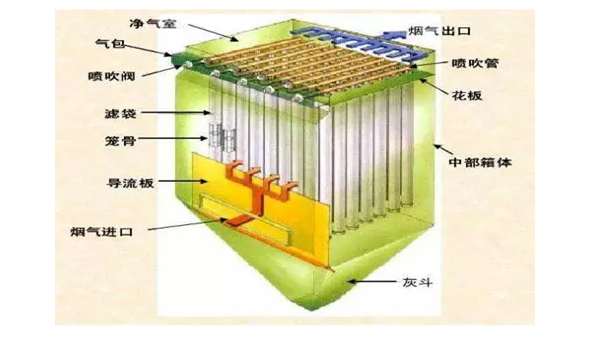 袋式除尘器除尘袋