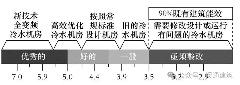 制冷能效