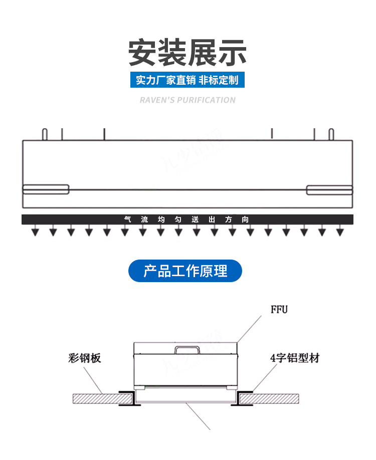 无尘车间净化单元FFU (6)