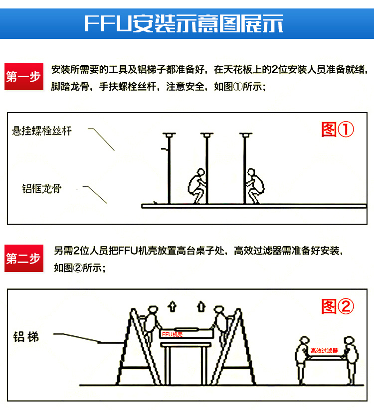 无尘车间净化单元FFU (7)