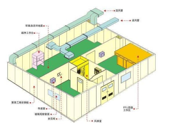 什么是净化车间中效空气过滤器？