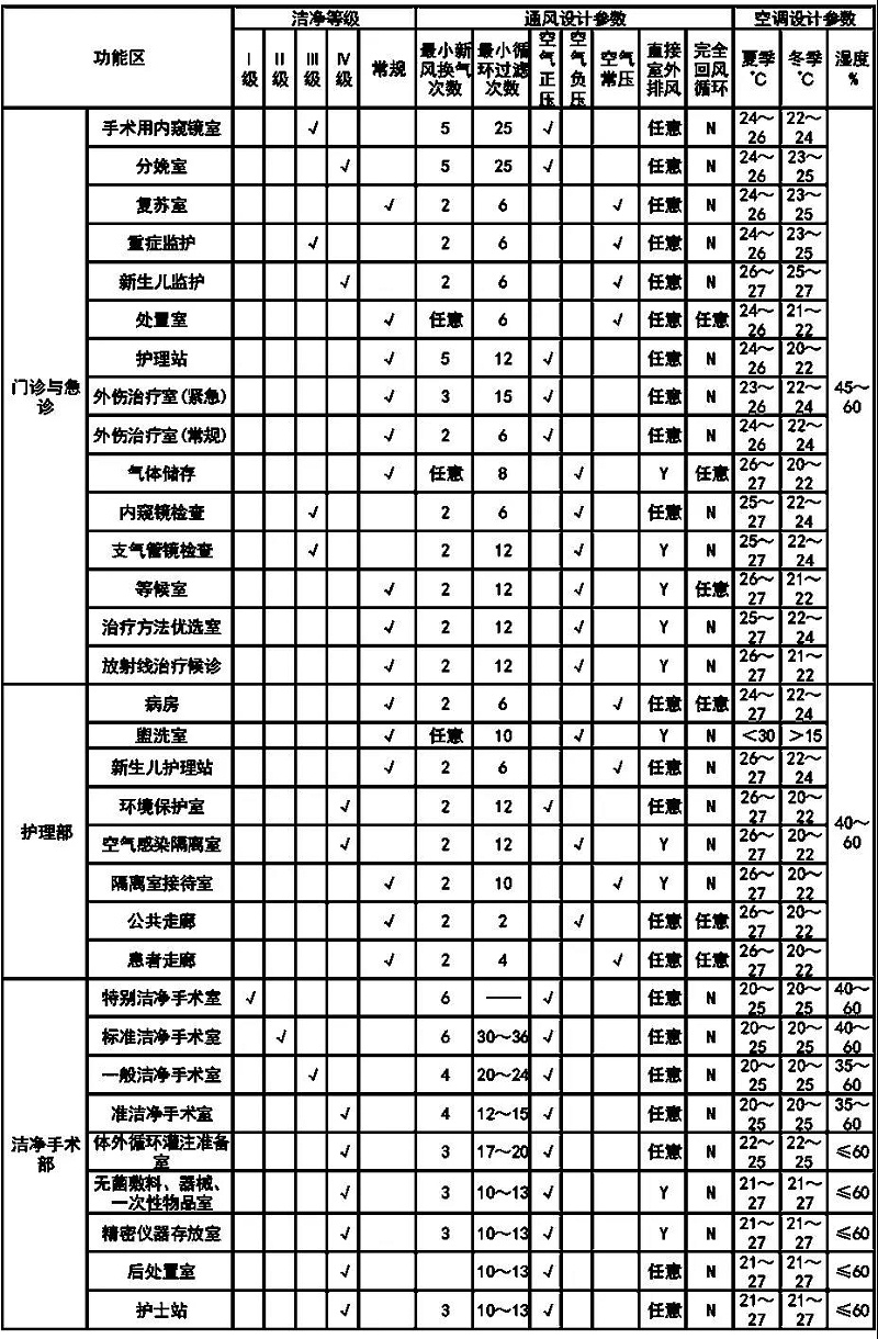 洁净医院中央空调