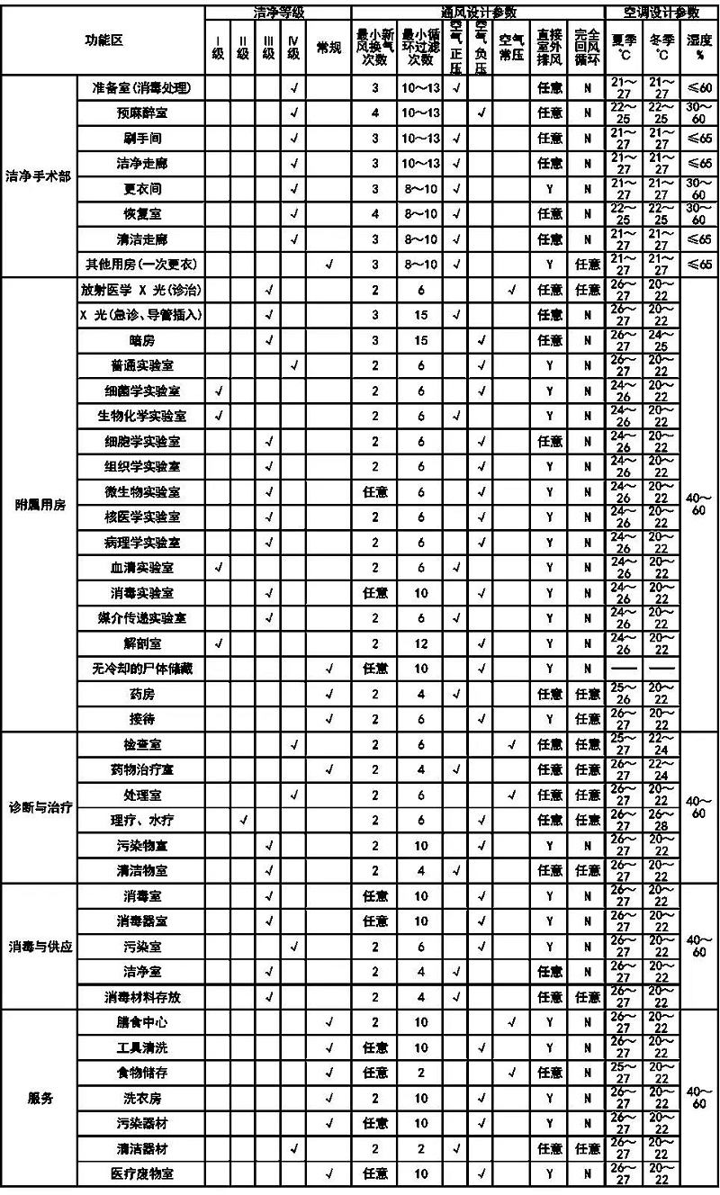 洁净手术室