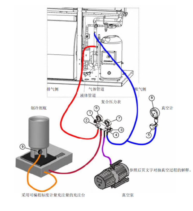 精密空调调试
