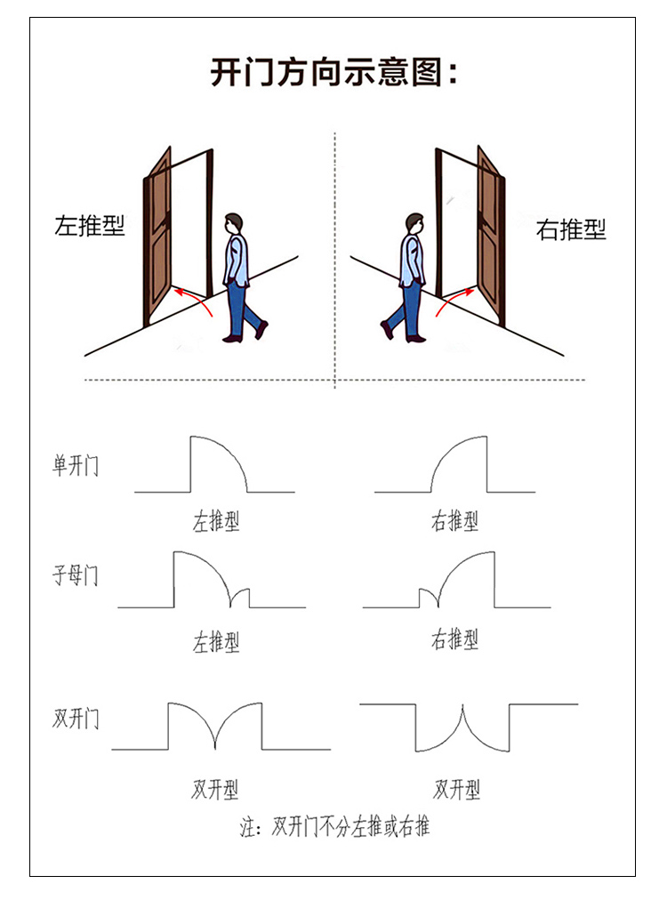 无尘车间净化门