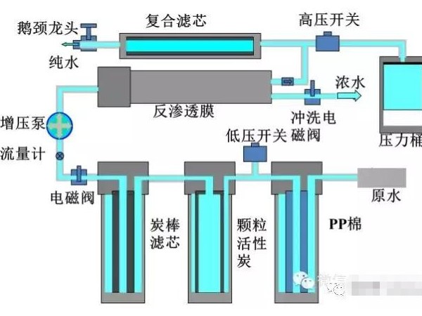 净化水纯水系统